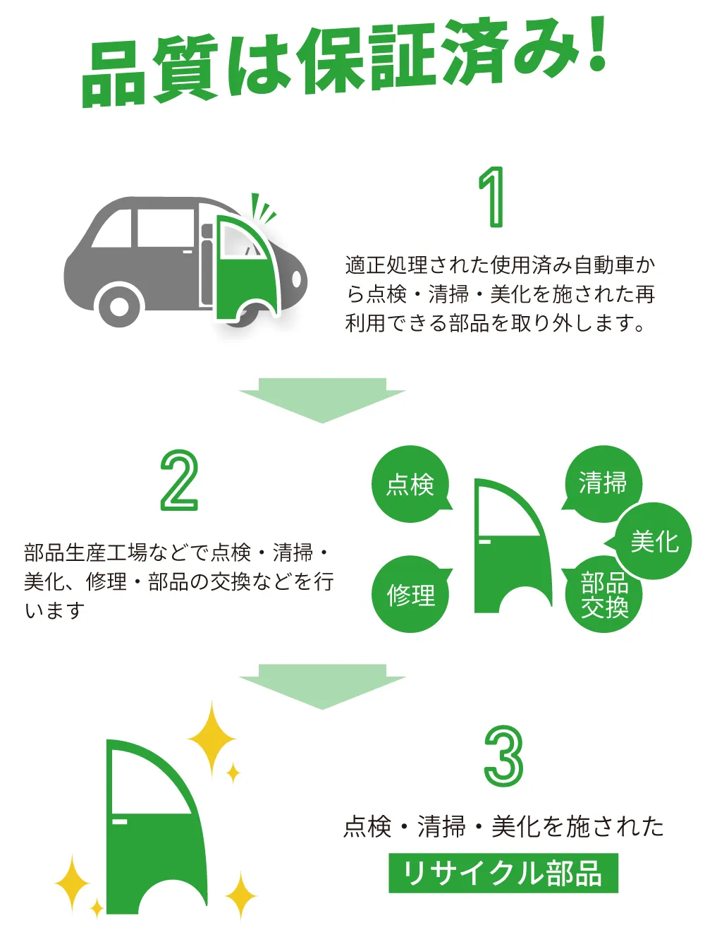 品質は保証済み！